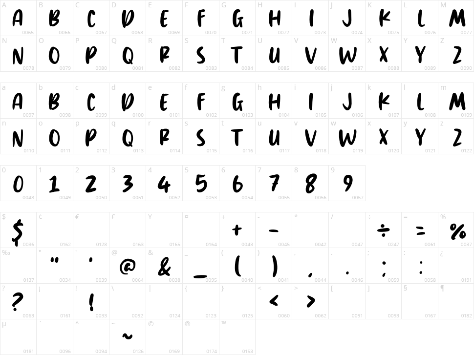 Trikers Character Map
