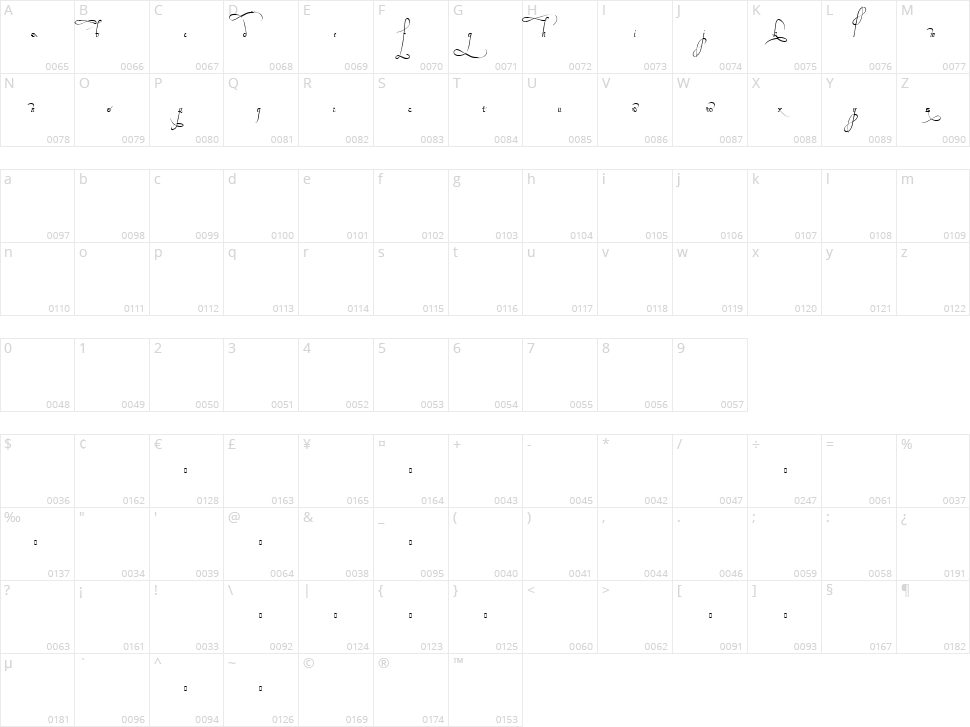 Trinculo Character Map