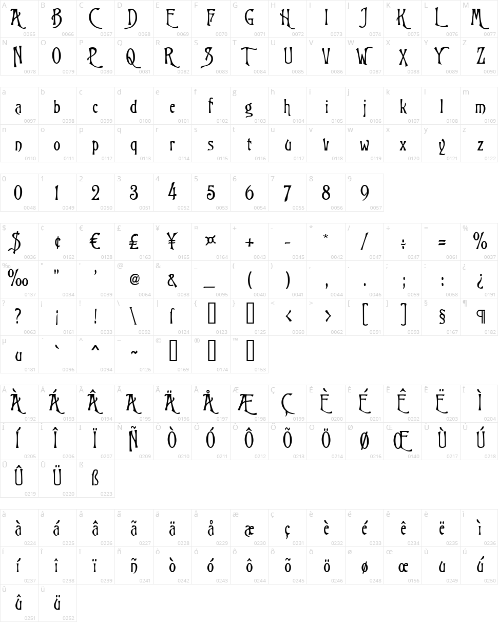 Trinigan FG Character Map