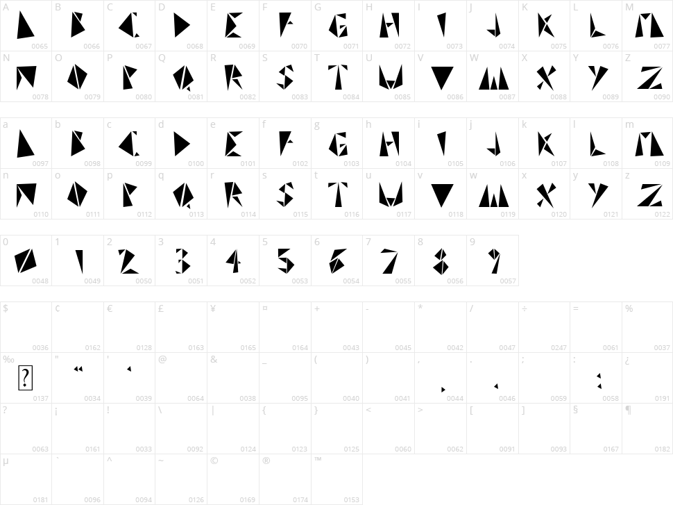 Trinista GRF Character Map
