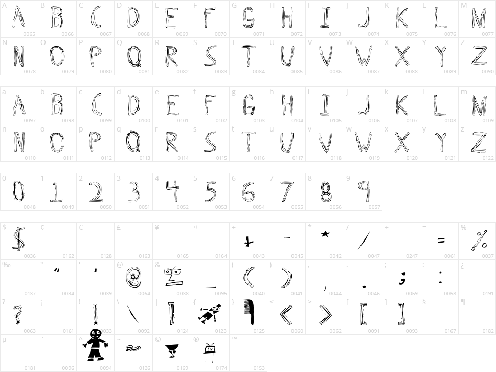 Triple Bypass Character Map