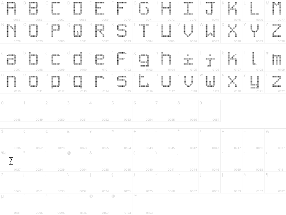 Tripleled ST Character Map
