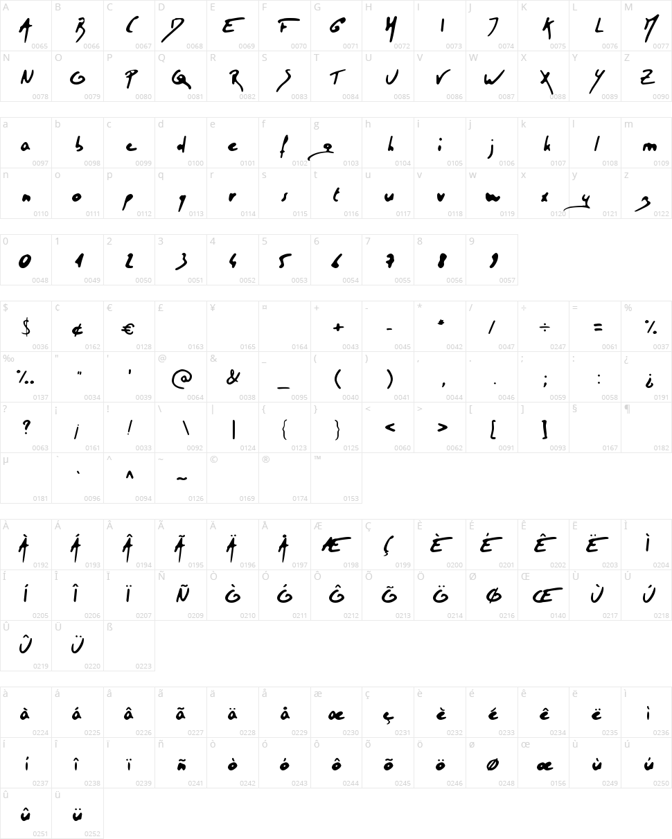 Tristan Character Map
