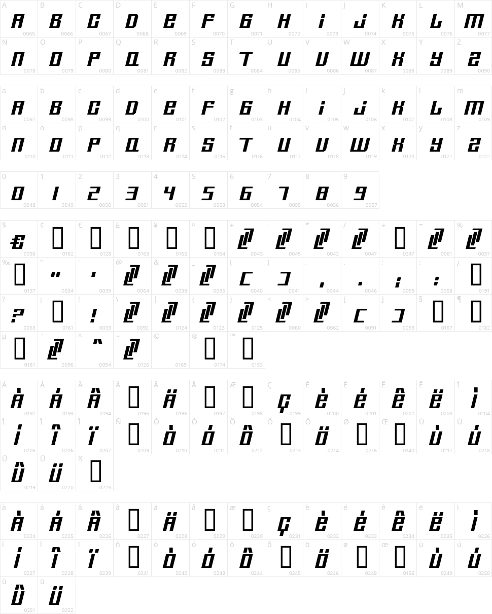 Tristar New Character Map