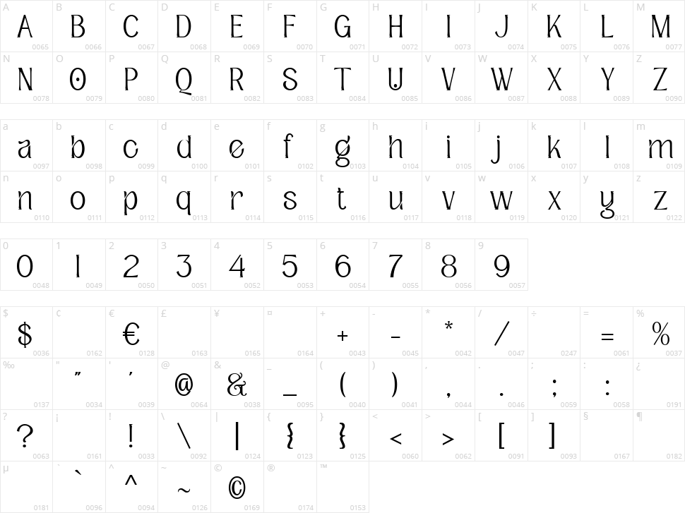 Triunity Character Map