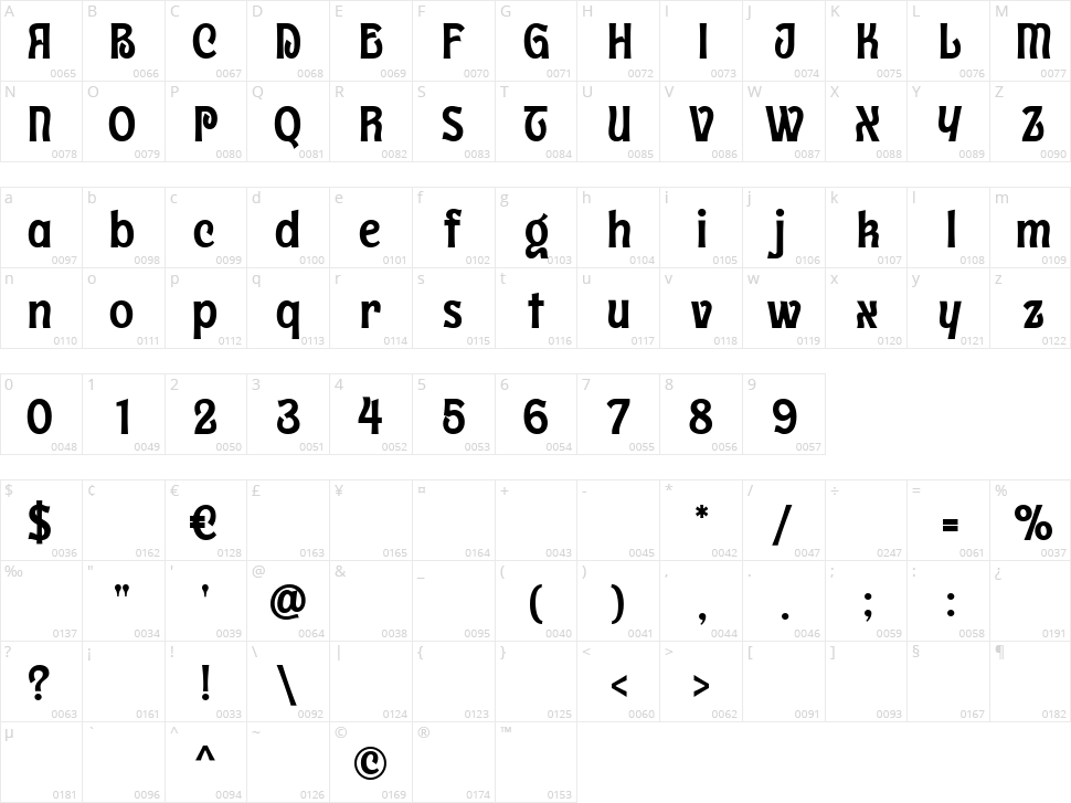 Trivenia Character Map