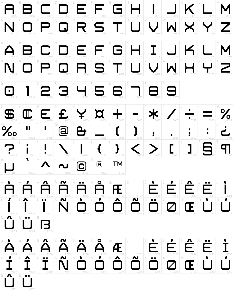 Trivial Character Map