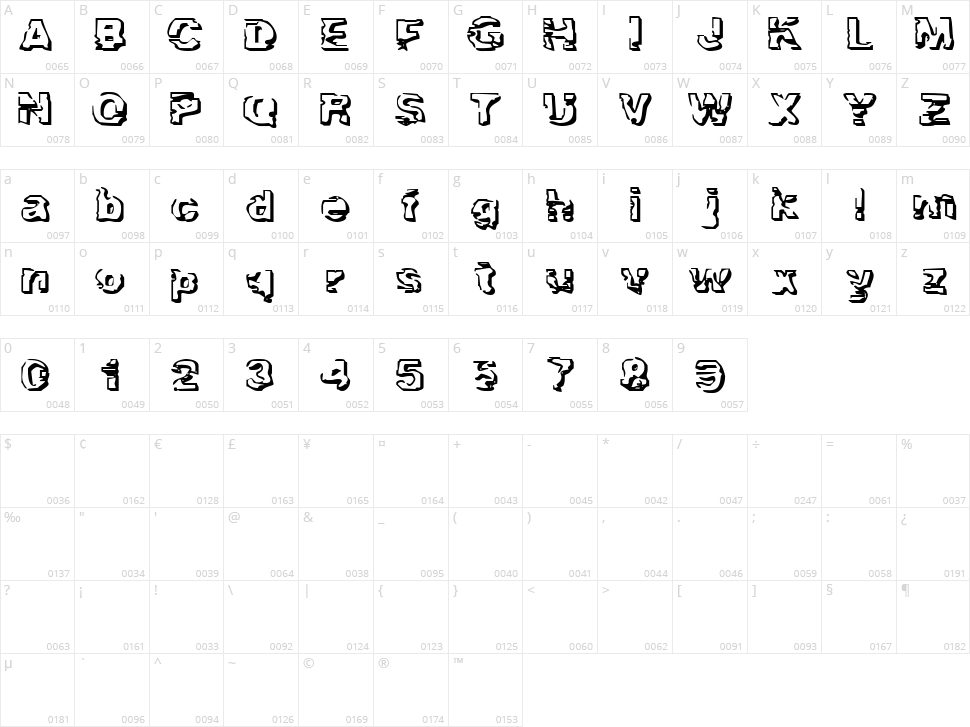 Troglodyte Character Map
