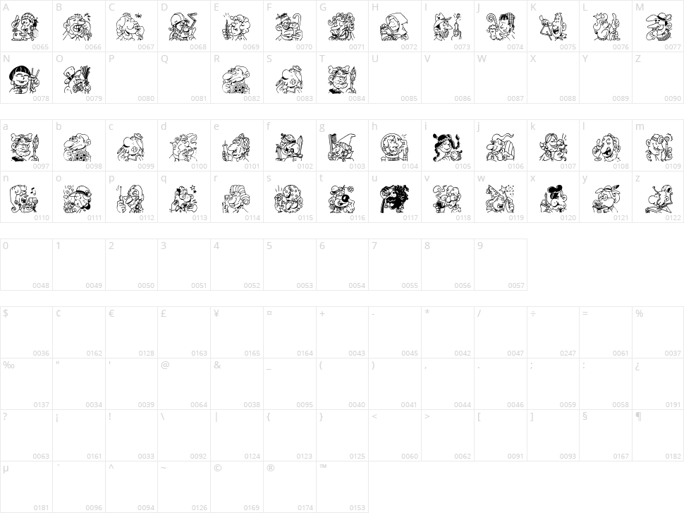 Trognes Character Map