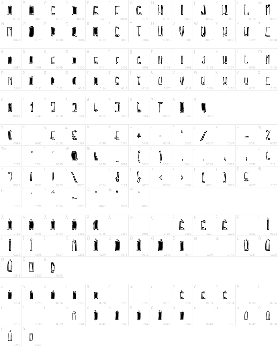 Troja Script Character Map