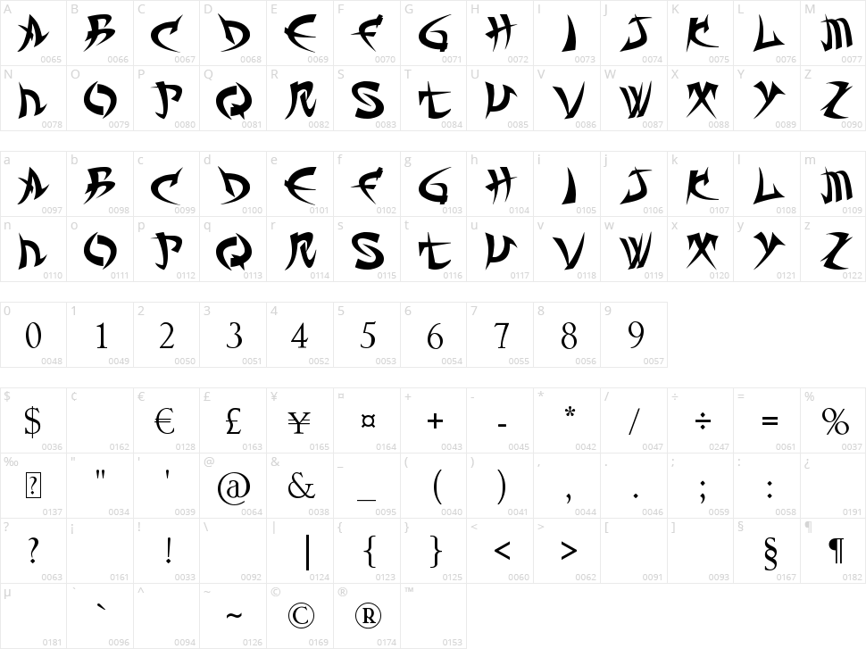 Troll Kabbá Character Map