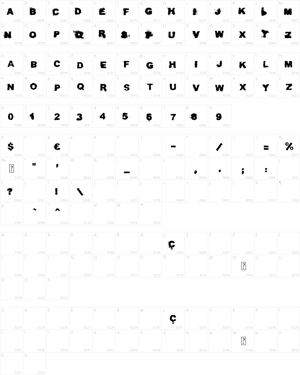 Troll Sketches Character Map