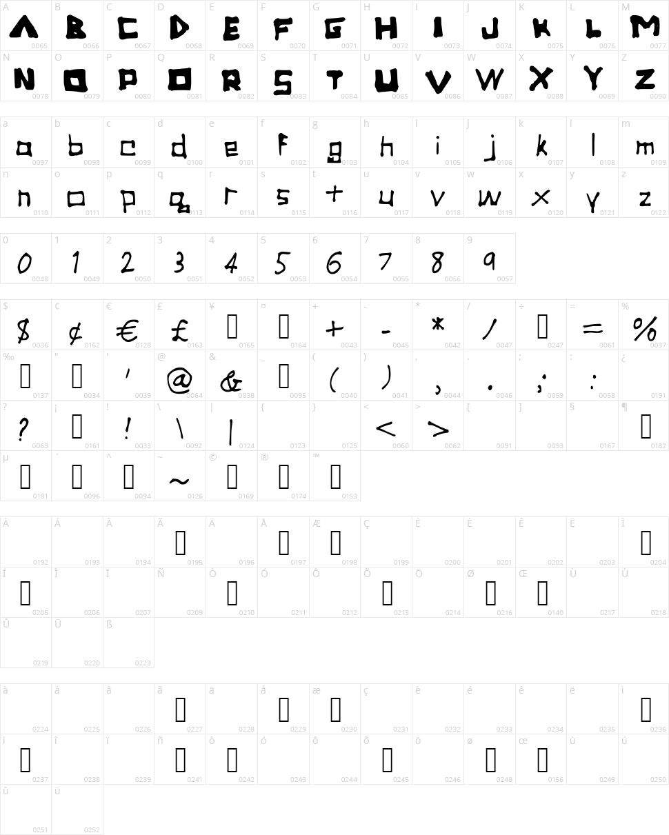 Tronica Character Map