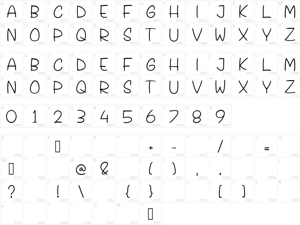 Tropees Character Map