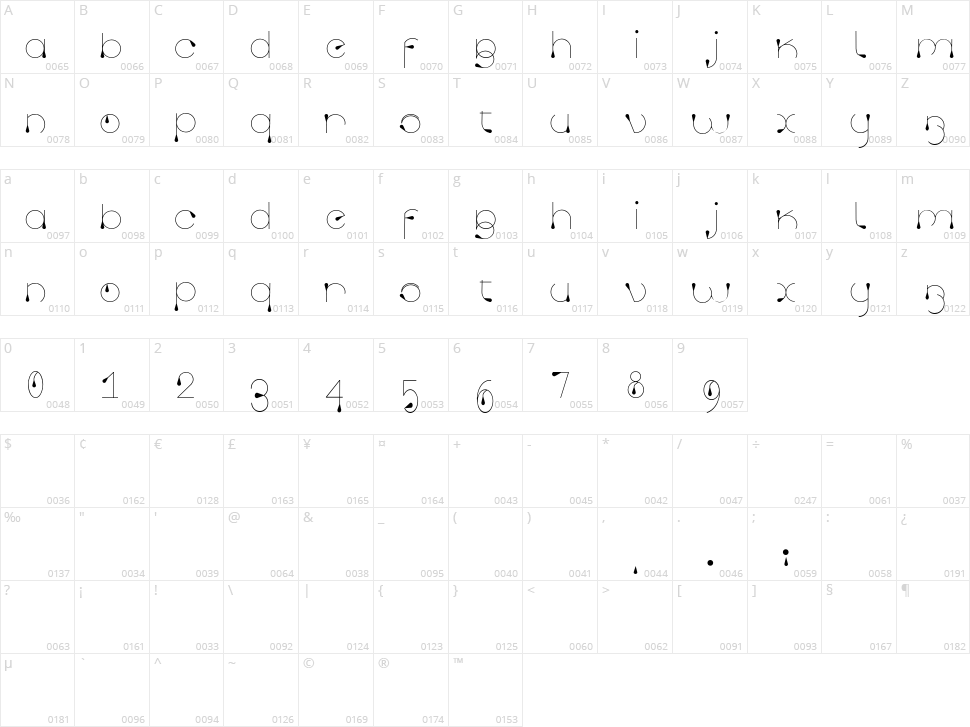 Tropfen Character Map