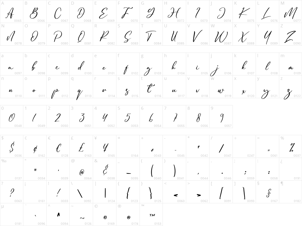 Trophyita Character Map