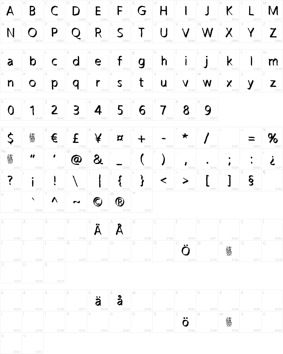 Tropic of Cancer Character Map