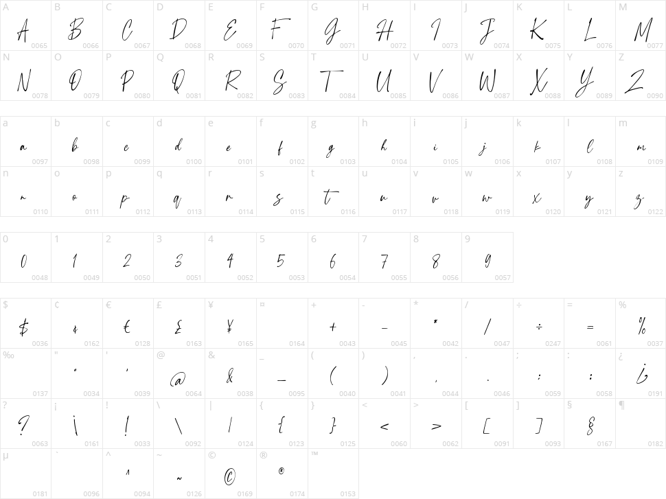 Tropical Country Character Map