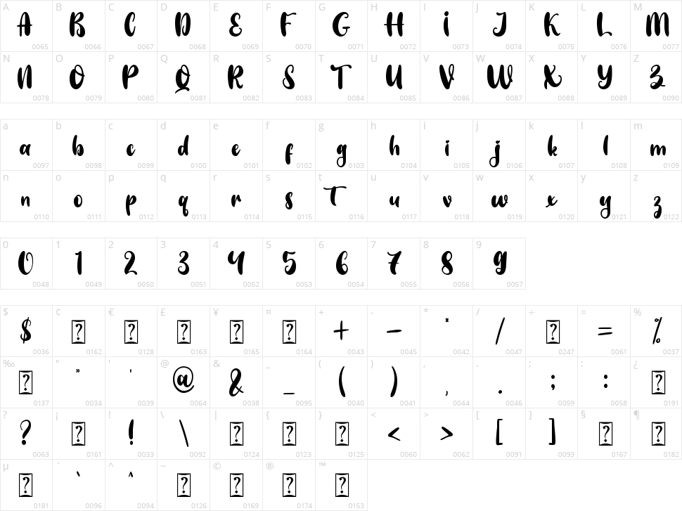 Tropical Display Character Map