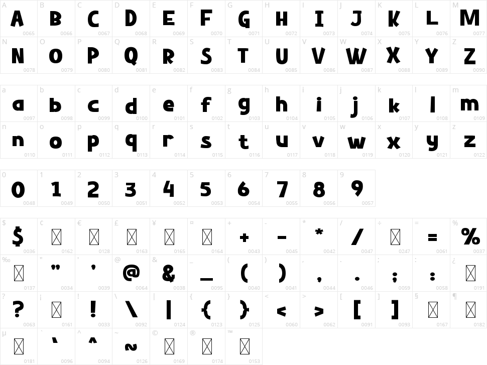 Tropical Jungle Character Map
