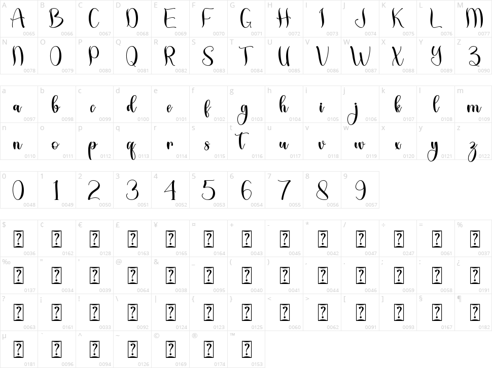 Tropical Leaves Character Map