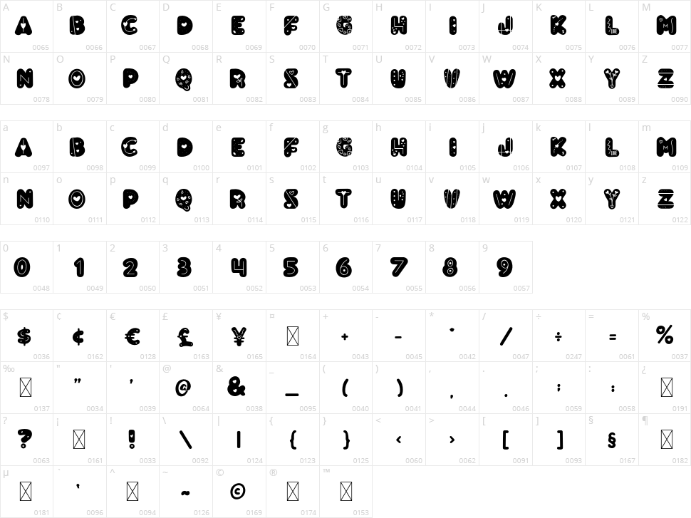 Tropical Love Love Character Map