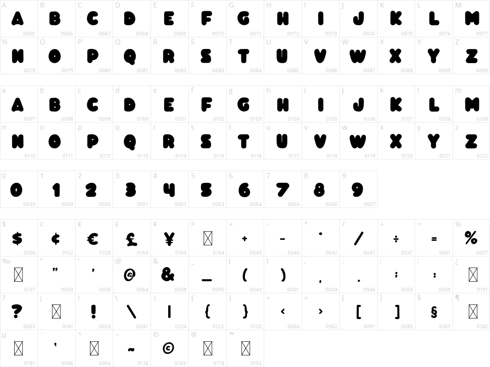 Tropical Love Character Map
