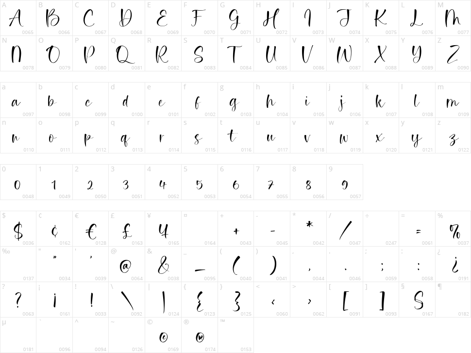 Tropical Romance Character Map