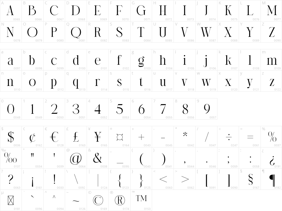 Tropical Rothela Character Map