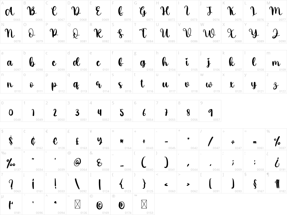 Tropical Character Map