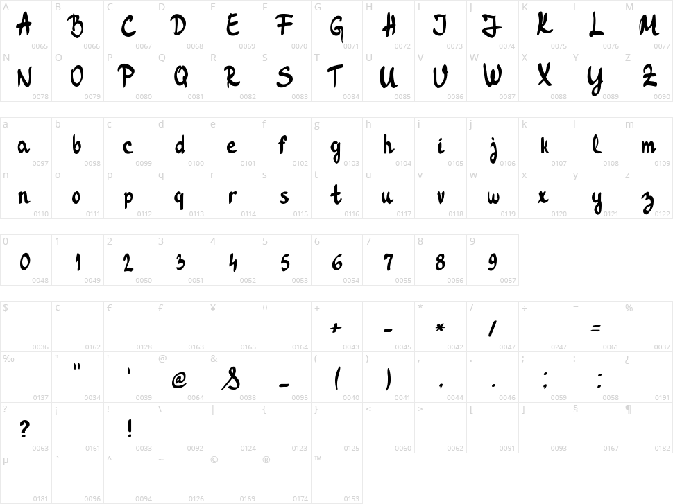 Tropical Forest Character Map