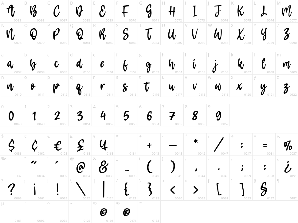 Tropicale Character Map