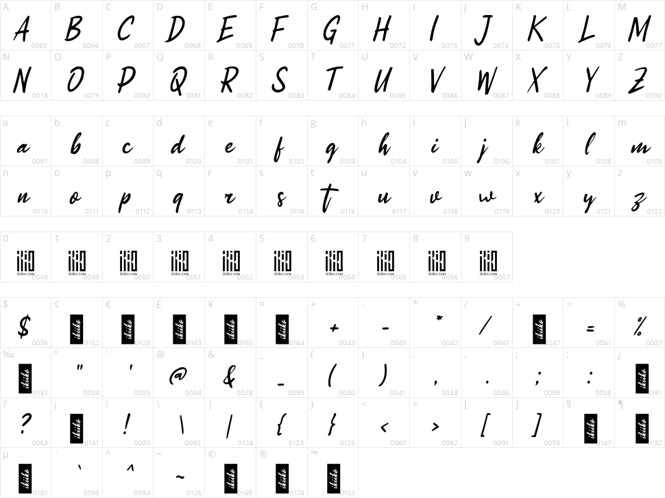 Tropicalismo Character Map