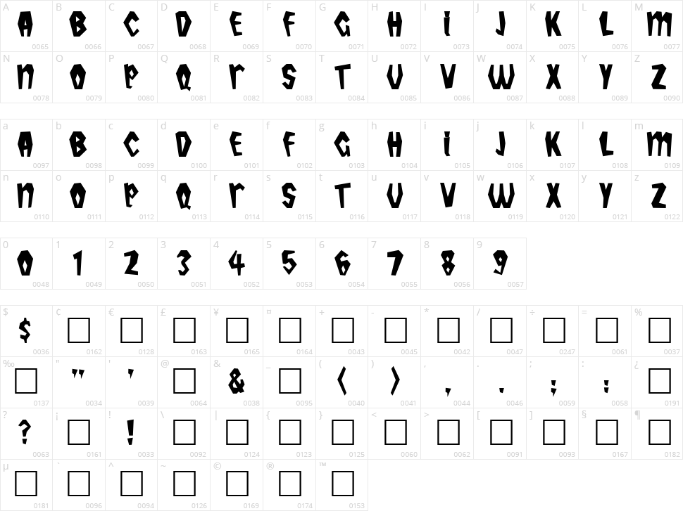Tropicana Character Map