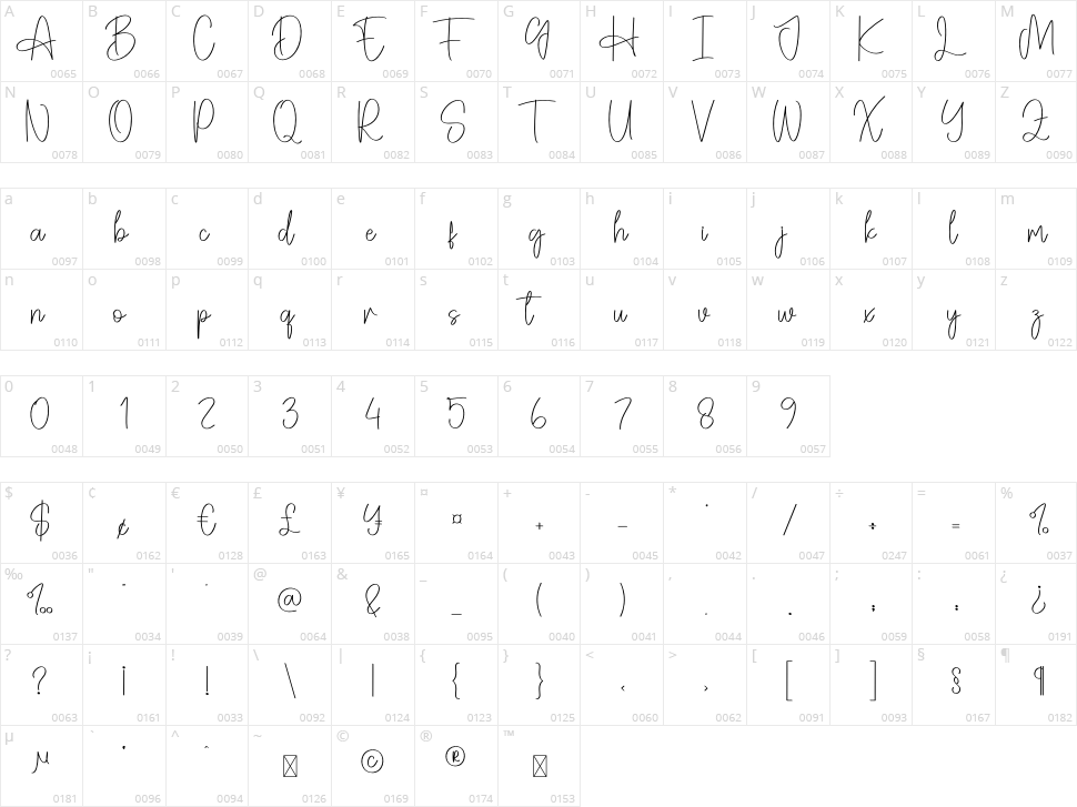 Tropycal Character Map