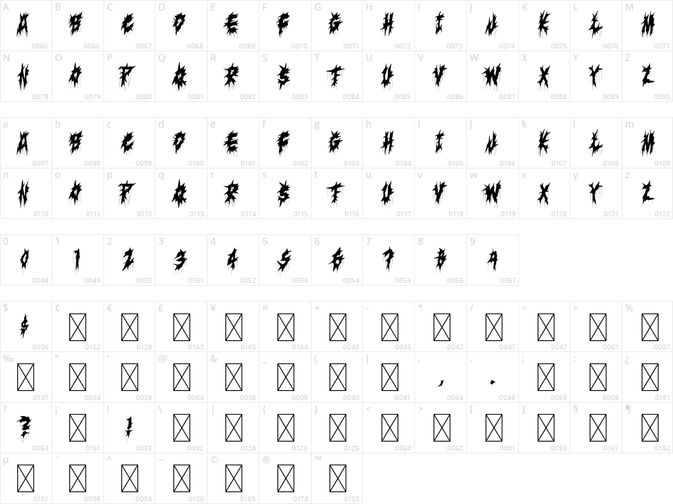 Trouble Maker Character Map