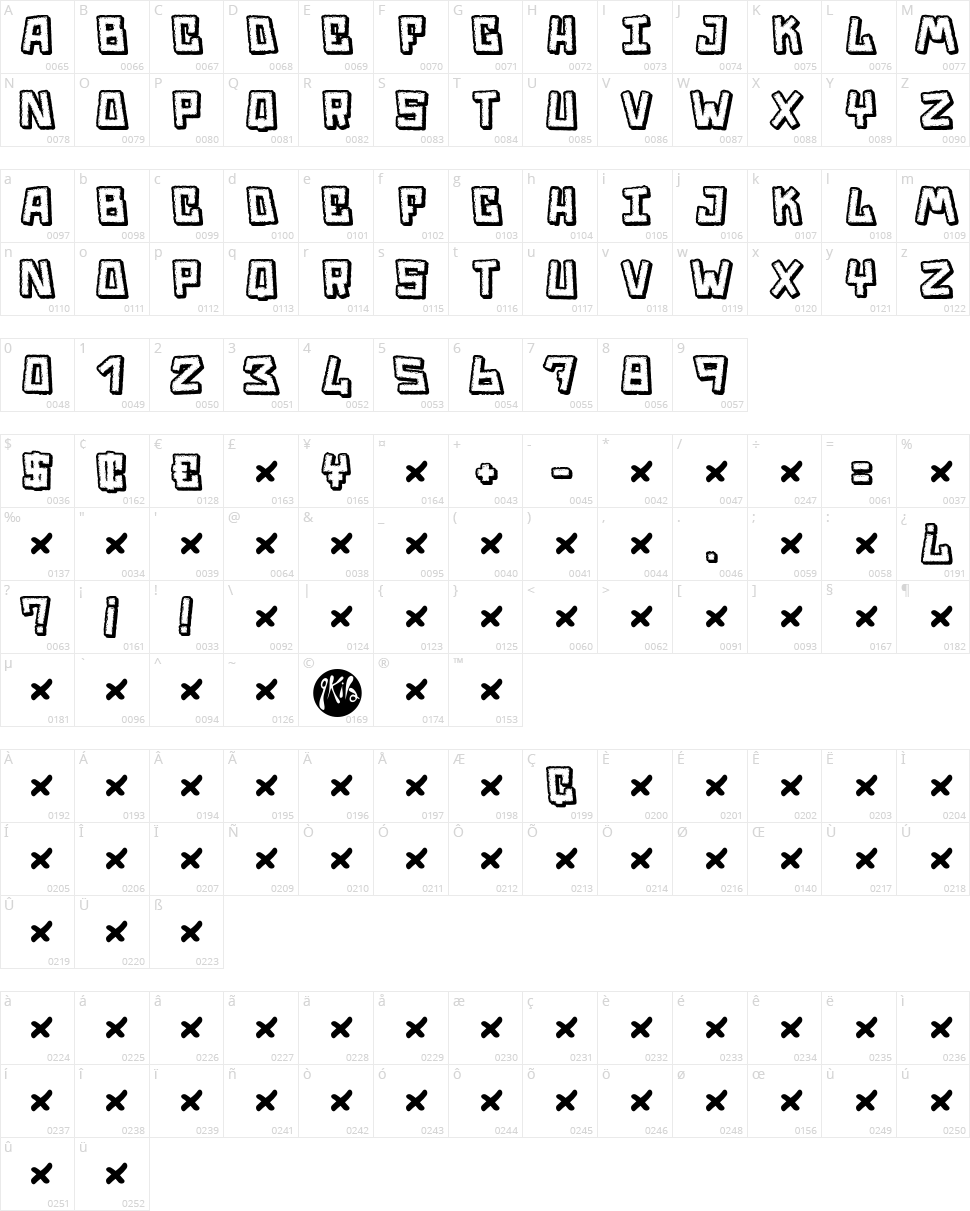 Trouble Character Map