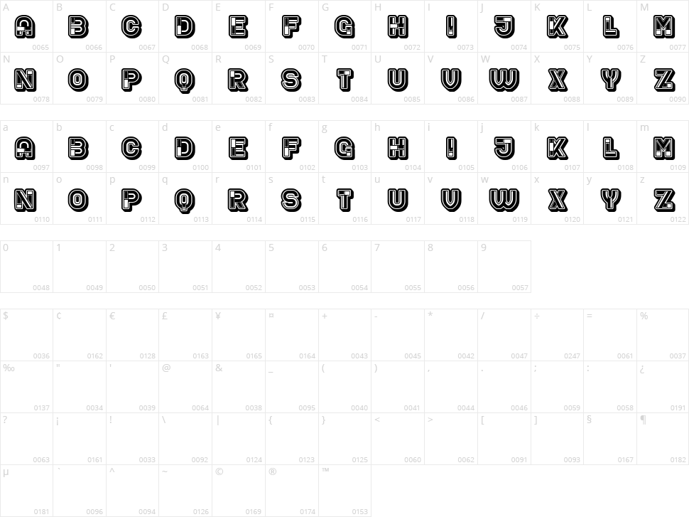 Trouble Character Map