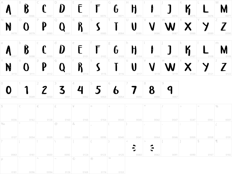 Troupers Character Map
