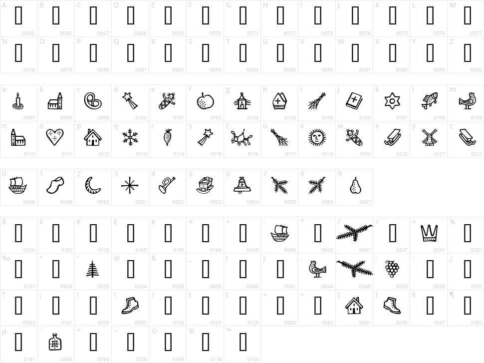 Troyer December Character Map