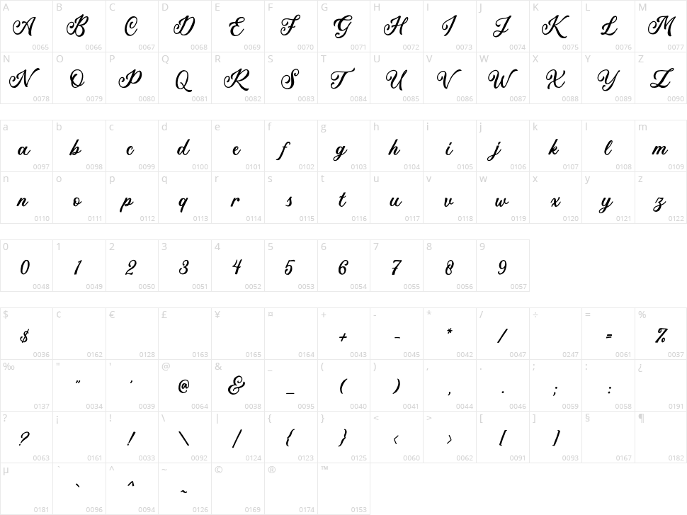 Troyline Character Map
