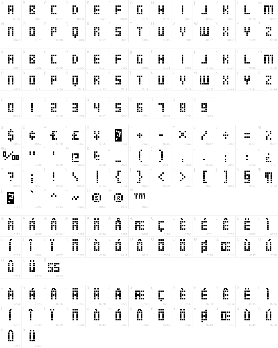 TRS Million Character Map