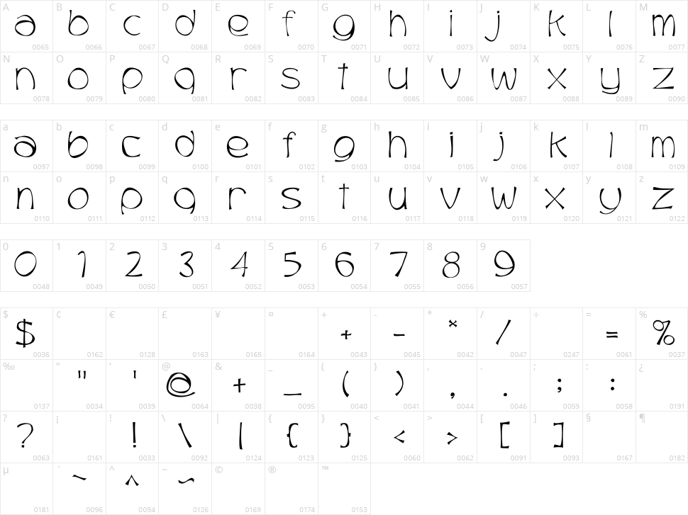 Trubble Character Map