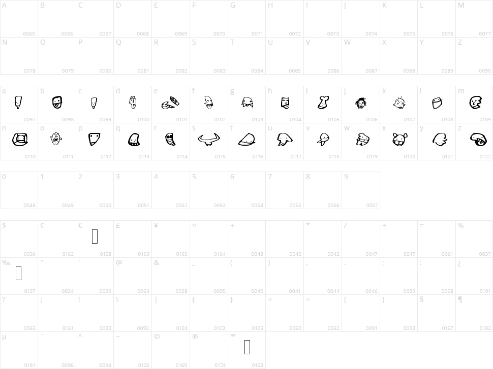 Truck Conky Choo Driver Character Map