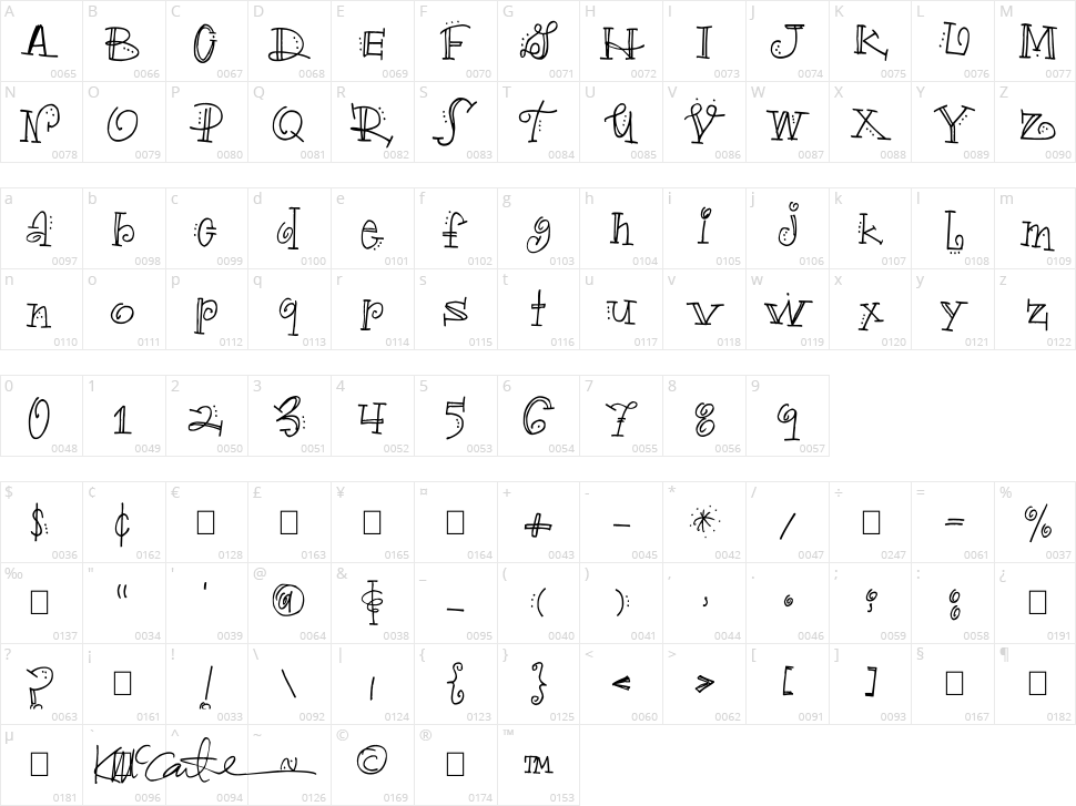 Truckle Character Map