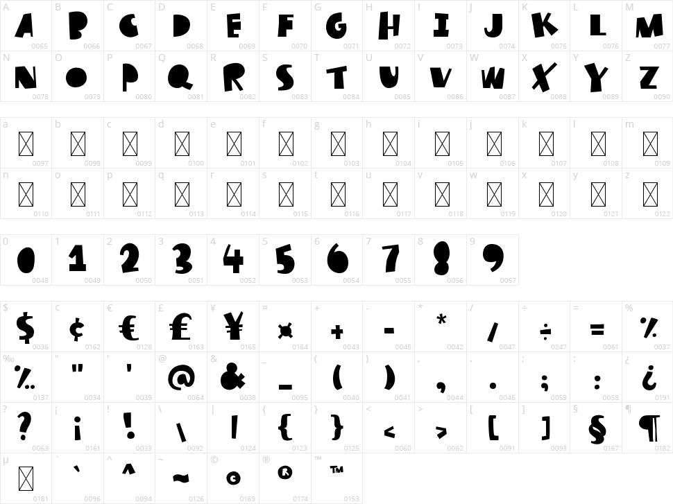 True Story Character Map