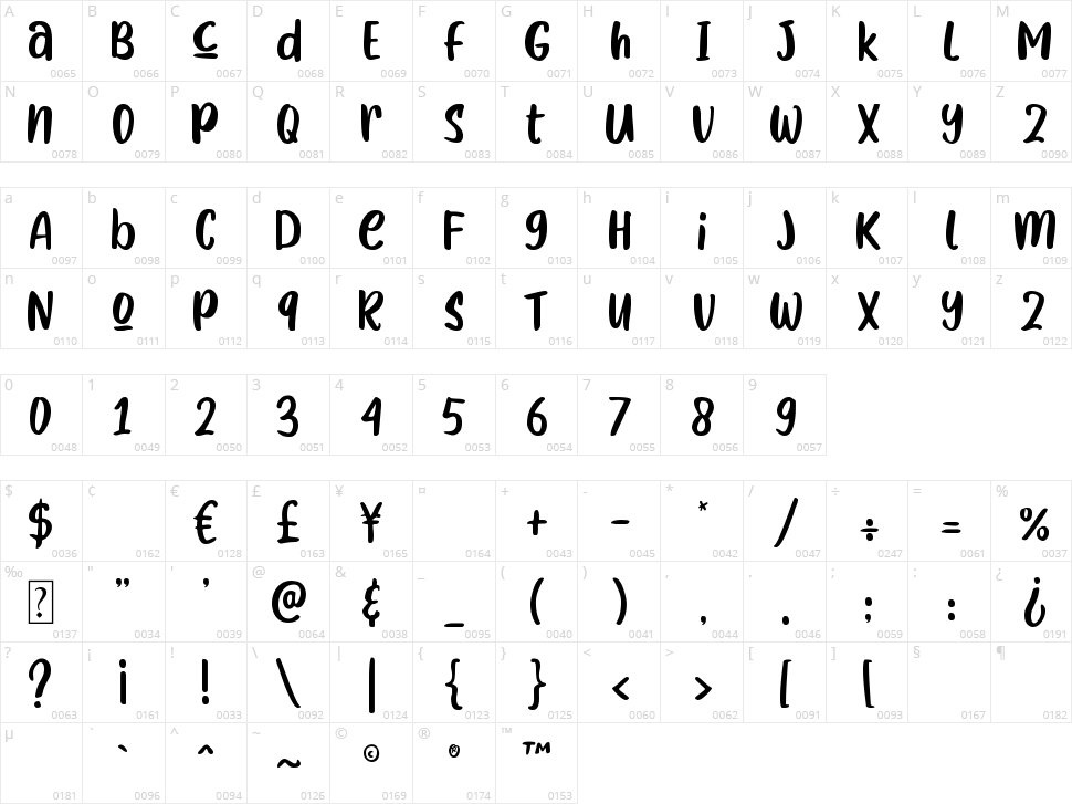 True Way Character Map