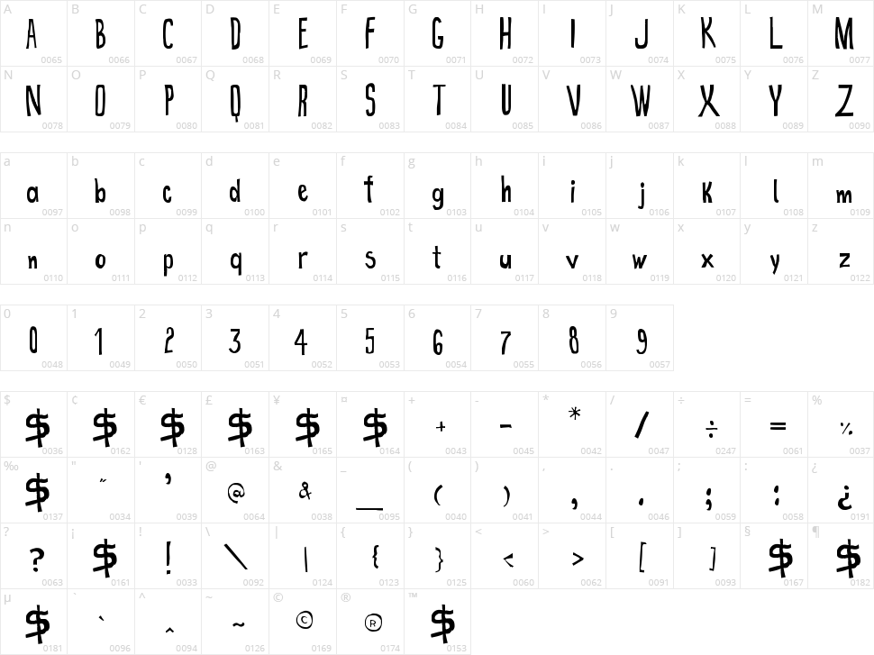 True 2D Character Map