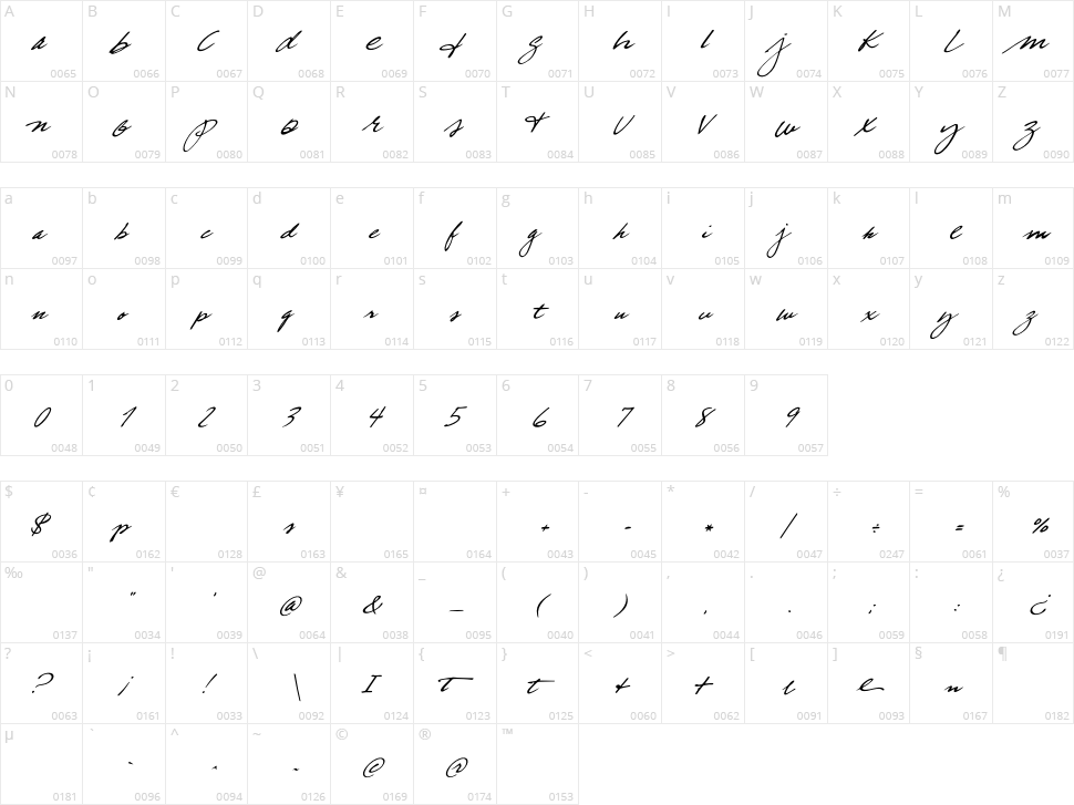True Blue Character Map
