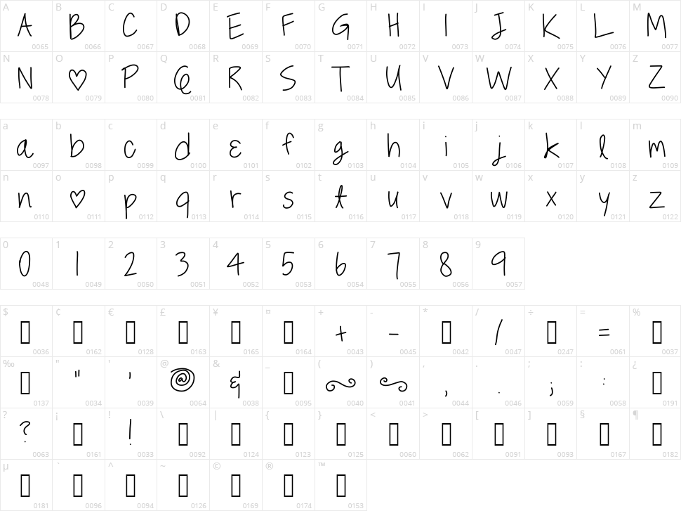 True Love Character Map